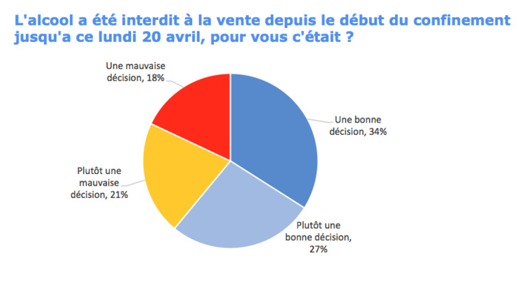 Sondage : Le déconfinement divise au fenua Sondage : Le déconfinement divise au fenua