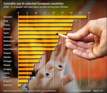 La consommation de drogues en Europe vue des égouts
