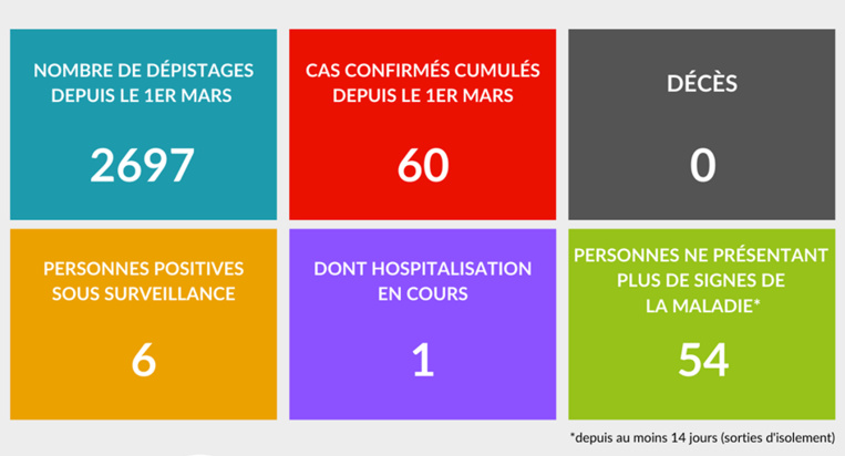 ​Pourquoi les deux nouveaux cas sont « maîtrisés »