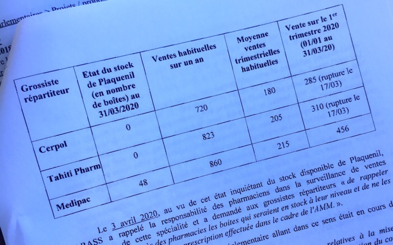 Deuxième revers des médecins sur la chloroquine