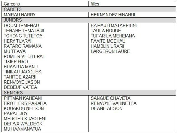Taekwondo: reprise des entraînements