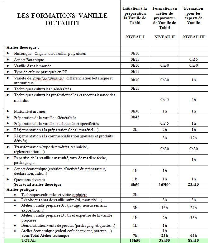 Formation: Vanille de Tahiti, devenez préparateur