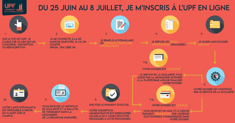Les inscriptions universitaires se feront uniquement en ligne Les inscriptions universitaires se feront uniquement en ligne