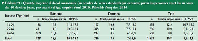 Santé : trop de poids, trop de sel, d’alcool et de tabac