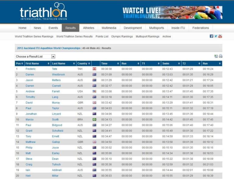Frédéric TETE champion du monde d'aquathlon à Auckland