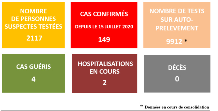 Crédit Direction de la Santé Crédit Direction de la Santé