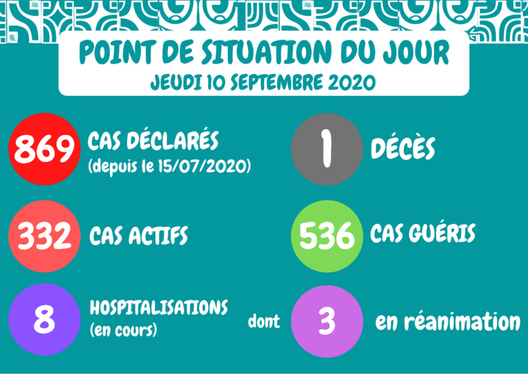 74 nouveaux cas Covid en Polynésie jeudi 74 nouveaux cas Covid en Polynésie jeudi