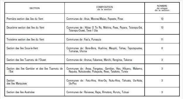 Territoriales : la parité s’apprécie au "niveau de la circonscription", analyse Paris