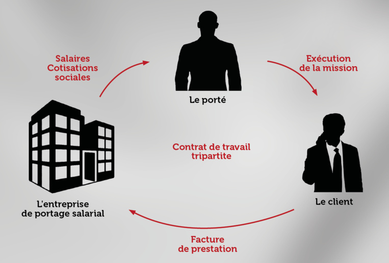 Euronixa mise sur le salariat en freelance pour le fenua