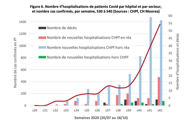 Epidémie de Covid-19 : Les chiffres s’envolent