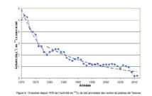 La radioactivité en Polynésie de l’année 2011 : bilan normal selon l’IRSN
