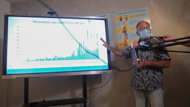Le docteur Pierre-Henri Mallet, mercredi lors de la présentation des données épidémiologiques du Covid-19 en Polynésie.