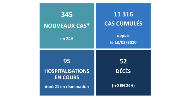 345 nouveaux cas Covid mercredi au fenua