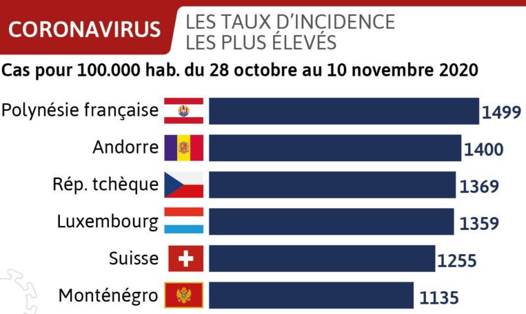 Covid : La Polynésie, Hawaii et les autres pays du Pacifique Covid : La Polynésie, Hawaii et les autres pays du Pacifique
