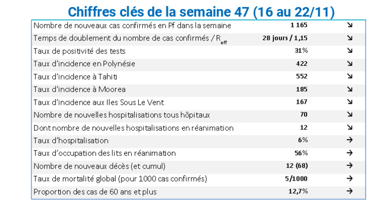 Covid-19 : Le "plus dur" de l'épidémie est passé