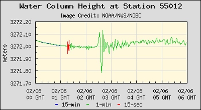Hauteur de la colonne d'eau de la station 55012 située à 650km de l'épicentre du séisme.