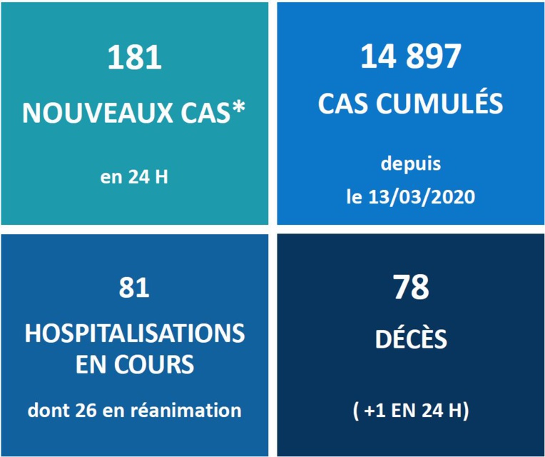 Nouveau décès suite au Covid-19 en Polynésie Nouveau décès suite au Covid-19 en Polynésie