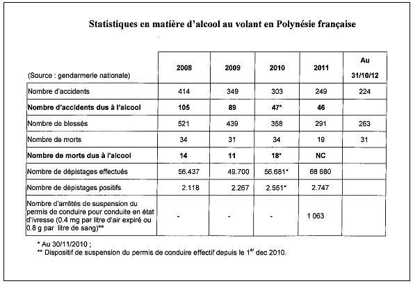 Compte-rendu du conseil des ministres du 13 février 2013
