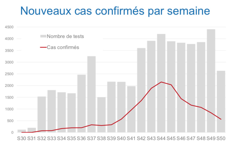 "Circulation active" du Covid-19 à Raiatea et Bora Bora "Circulation active" du Covid-19 à Raiatea et Bora Bora