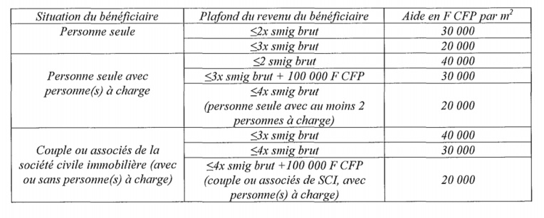Aide à l'investissement des ménages : Comment l'obtenir ? Aide à l'investissement des ménages : Comment l'obtenir ?