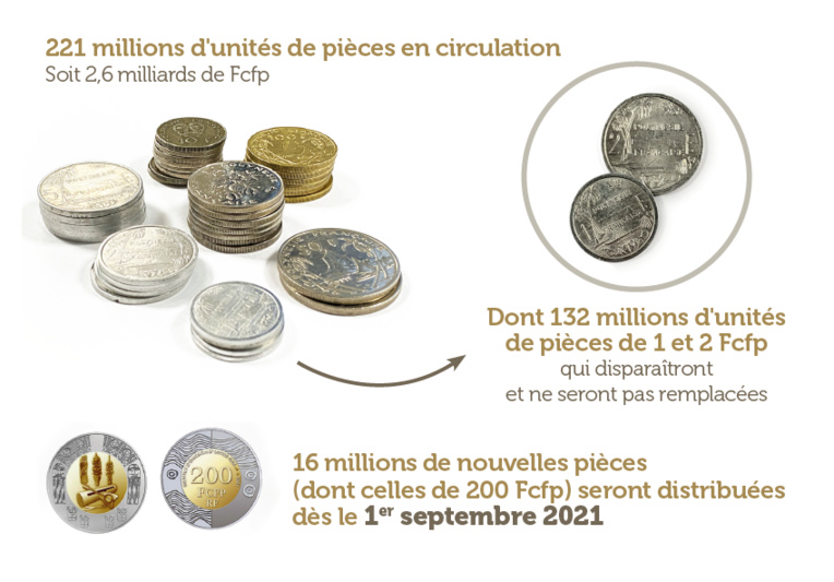 Ce que nous réserve l'année 2021 Ce que nous réserve l'année 2021