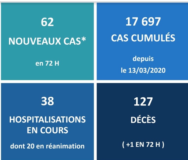 Un nouveau décès lié au Covid après le week-end