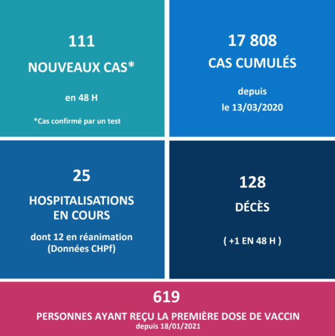 619 doses de vaccin administrées