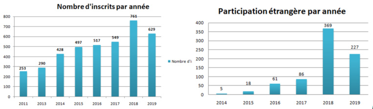 La Ronde Tahitienne tire sa révérence La Ronde Tahitienne tire sa révérence
