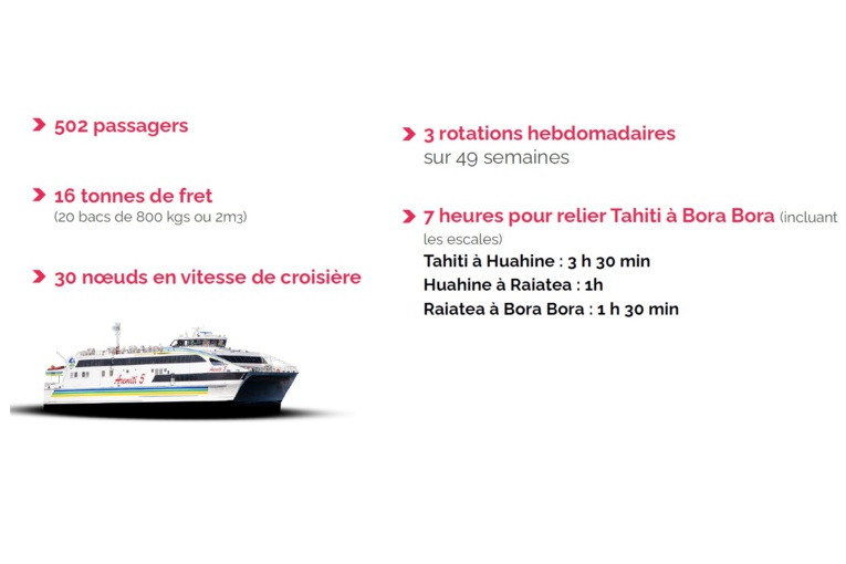 L'Aremiti 5 met le cap sur les Raromata'i