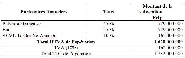 Compte-rendu du conseil des ministres du 10 avril 2013