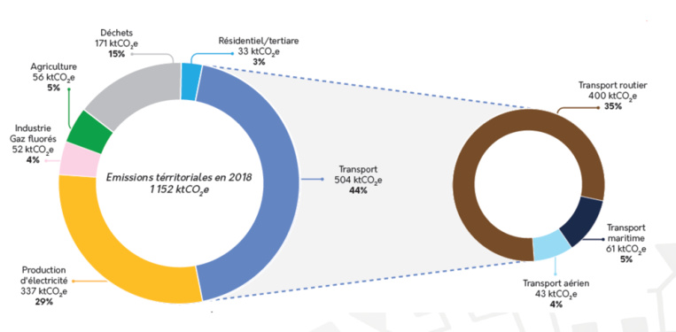 La part du renouvelable dans le mix énergétique toujours en repli en 2019 La part du renouvelable dans le mix énergétique toujours en repli en 2019