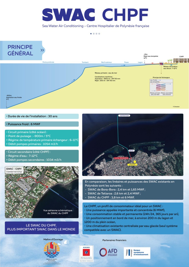 Le Swac du Taaone opérationnel en octobre Le Swac du Taaone opérationnel en octobre
