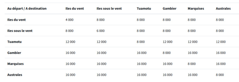 Tourisme : les Tīteti 'Ā’ia disponibles le 8 avril Tourisme : les Tīteti 'Ā’ia disponibles le 8 avril