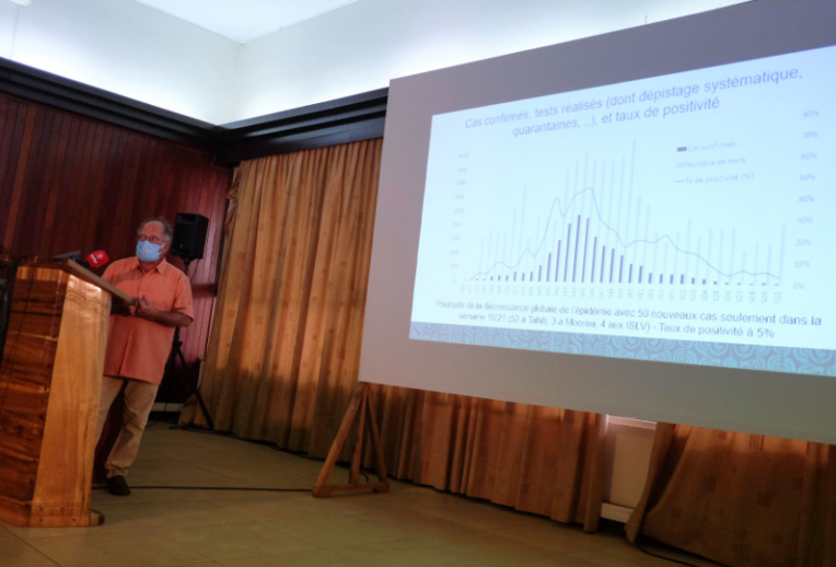 Enquête de séroprévalence : 25% d’immunité à Tahiti et Moorea Enquête de séroprévalence : 25% d’immunité à Tahiti et Moorea