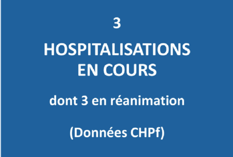 Plus que trois patients hospitalisés en filière Covid Plus que trois patients hospitalisés en filière Covid