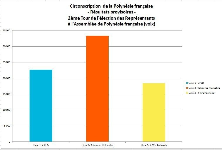 Estimation des résultats à 20h45