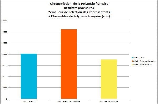 Elections territoriales: résultats définitifs section par section