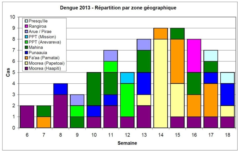 Répartition géographique