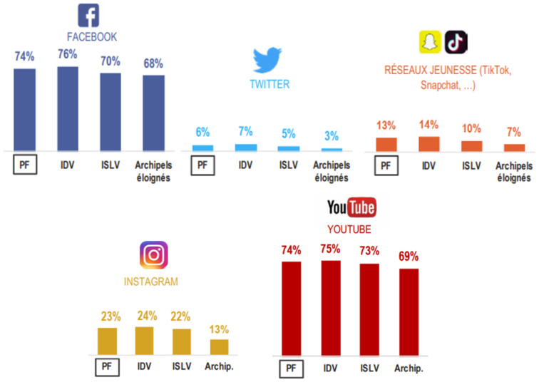 Comment le Covid a propulsé l’éducation dans le numérique Comment le Covid a propulsé l’éducation dans le numérique