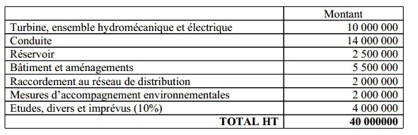 Signature de convention de crédit entre la commune de Nuku Hiva et l’Agence Française De Développement