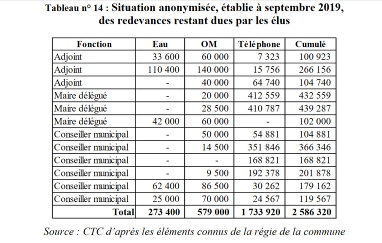 La dette d'un élu de Moorea bientôt effacée La dette d'un élu de Moorea bientôt effacée
