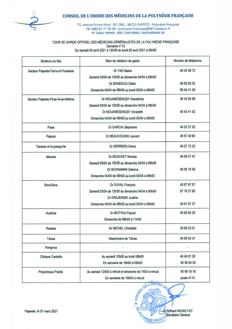 Pharmacies, médecins et vétérinaires de garde du vendredi 2 au lundi 5 avril 2021 Pharmacies, médecins et vétérinaires de garde du vendredi 2 au lundi 5 avril 2021
