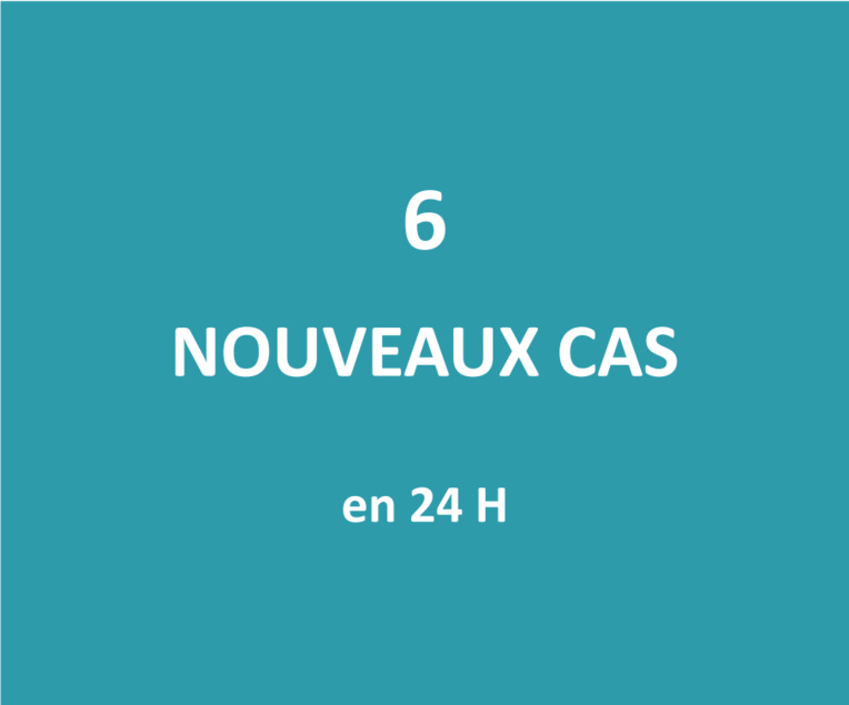 Six nouveaux cas positifs au Covid détectés ce jeudi Six nouveaux cas positifs au Covid détectés ce jeudi