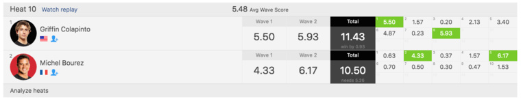 Michel Bourez éliminé de la Rip Curl Newcastle Cup Michel Bourez éliminé de la Rip Curl Newcastle Cup