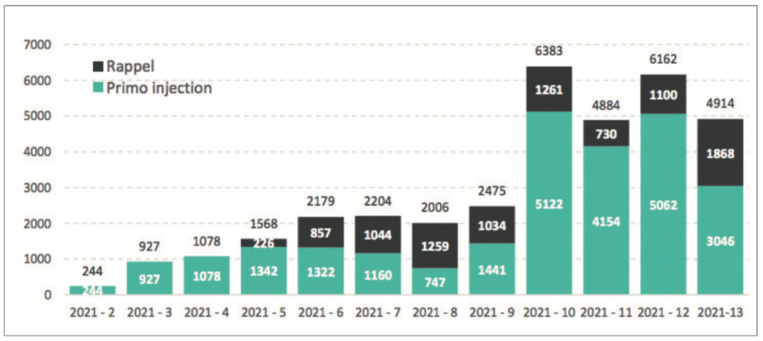 Un premier cas de variant brésilien au fenua