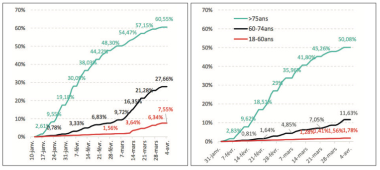 Un premier cas de variant brésilien au fenua