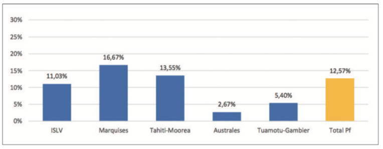 Un premier cas de variant brésilien au fenua