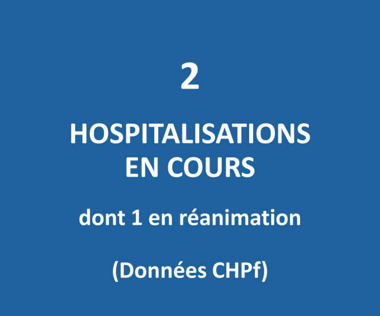 Un seul patient en service de réanimation au CHPF Un seul patient en service de réanimation au CHPF