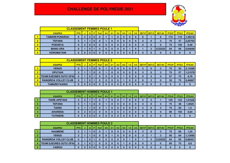 Challenge de Polynésie : Les îles smashent à Tahiti Challenge de Polynésie : Les îles smashent à Tahiti