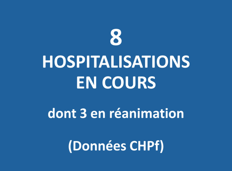 Huit patients hospitalisés en filière Covid au CHPF